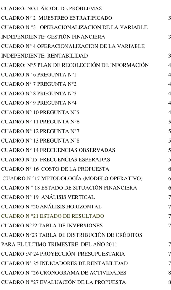 CUADRO N° 6 PREGUNTA N°1  43  CUADRO N° 7 PREGUNTA N°2  45  CUADRO N° 8 PREGUNTA N°3  46  CUADRO N° 9 PREGUNTA N°4  48  CUADRO N° 10 PREGUNTA N°5  49  CUADRO N° 11 PREGUNTA N°6  50  CUADRO N° 12 PREGUNTA N°7  51  CUADRO N° 13 PREGUNTA N°8  52 