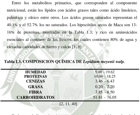Tabla I.3. COMPOSICION QUÍMICA DE Lepidium meyenii walp. 