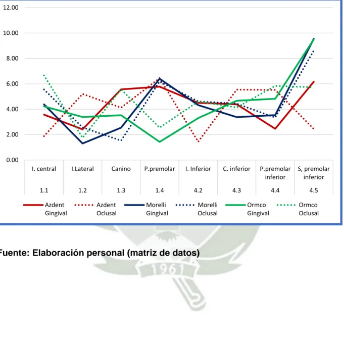 GRÁFICO 3 