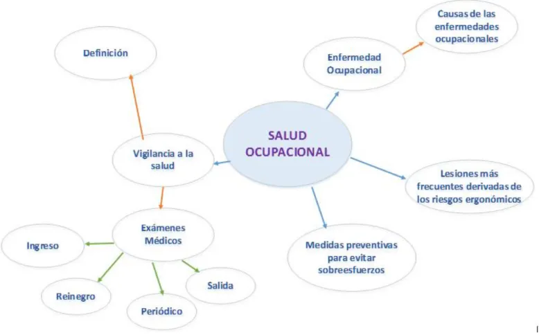 Gráfico 4: Constelación de la variable  dependiente  Elaborado por: Investigadora 