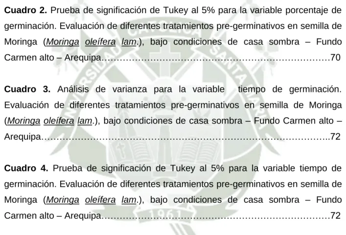 Cuadro  1.  Análisis  de  varianza  para  la  variable    porcentaje  de  germinación