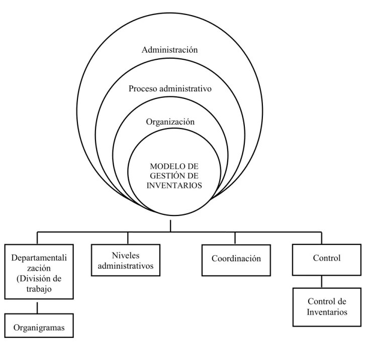 Gráfico 2 Categorización variable independiente 