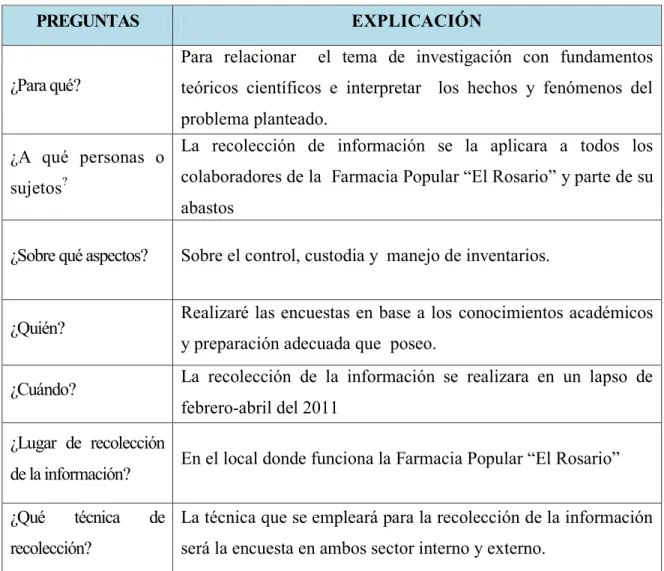 Tabla 4 Recolección de la Información  