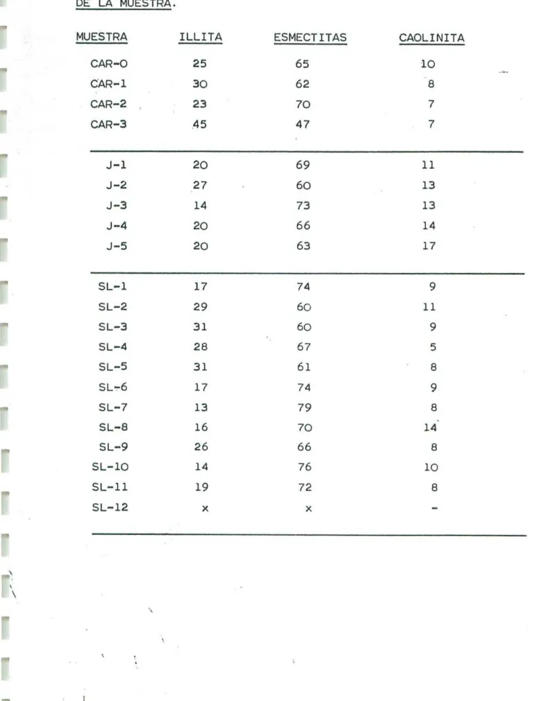 TABLA II