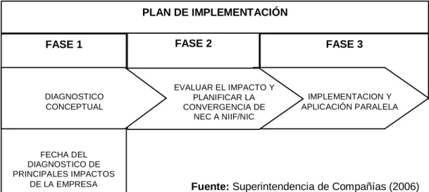 FIGURA 01. Plan de implementación 