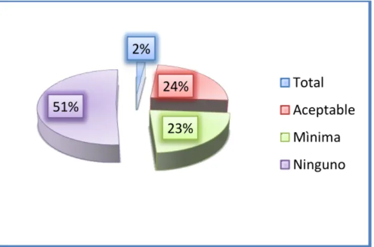 FIGURA 03. Representación gráfica de resultados 