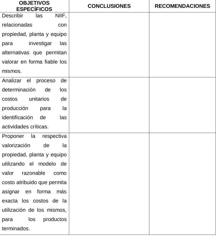TABLA 06. Relación de objetivos específicos, conclusiones y  recomendaciones 