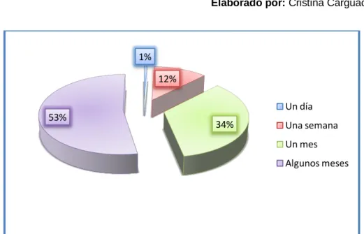 TABLA 08. Ejecución de la transacción y el reconocimiento del activo fijo 