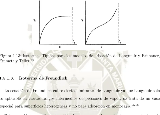 Figura 1.13: Isotermas Típicas para los modelos de adsorción de Langmuir y Brunauer, Emmett y Teller
