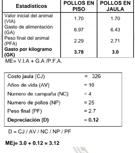 TABLA N° 5: MERITO ECONOMICO DE POLLOS MACHOS CRIADOS  MEDIANTE EL SISTEMA DE PISO Y JAULA EN EL PEDREGAL 