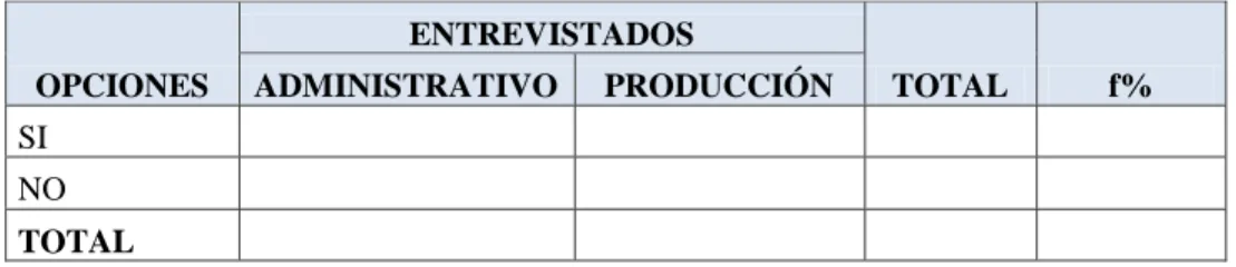 TABLA 3.  Tabulación de resultados 