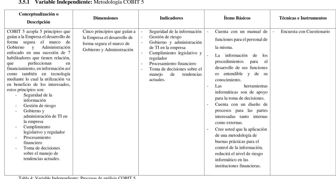 Tabla 4: Variable Independiente: Procesos de análisis COBIT 5  Elaborado por: El autor  