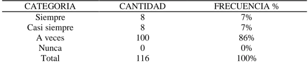 Gráfico 4: Cumple con sus expectativas  Elaborado por: El autor 