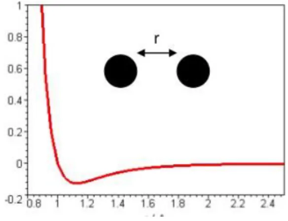 Figura 1.16: Imagen de las energías de Van der  Waals. 
