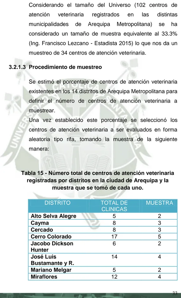 Tabla 15 - Número total de centros de atención veterinaria  registradas por distritos en la ciudad de Arequipa y la 
