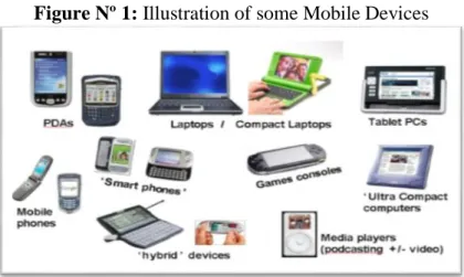 Figure Nº 1: Illustration of some Mobile Devices 