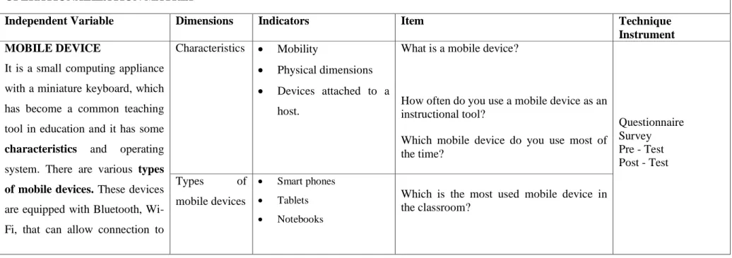 Table Nº 3: Operationalization of Independent Variable. 