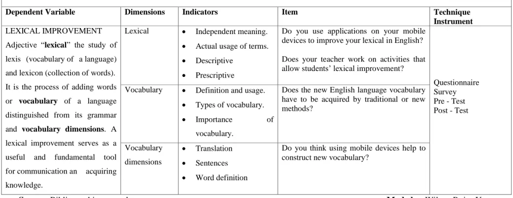 Table Nº 4: Operationalization of Dependent Variable. 