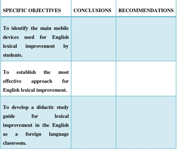 Table Nº 6: Specific Objectives, Conclusions and Recommendations 