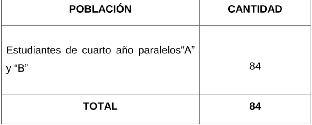 Tabla Nº 1: población en estudio 