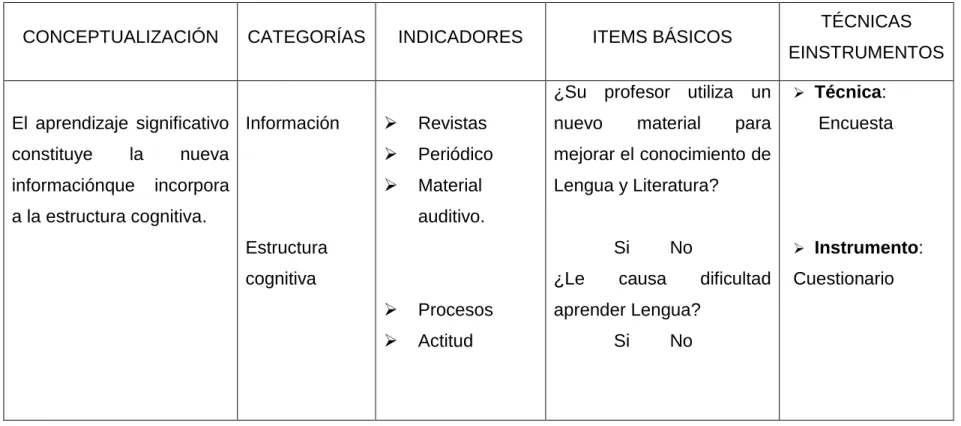 Tabla Nº 3: Variable dependiente 