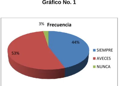Tabla  No. 1 