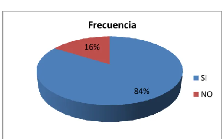 Tabla  No. 3 