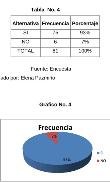 Tabla  No. 4 