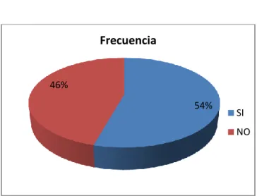 Tabla  No. 5 