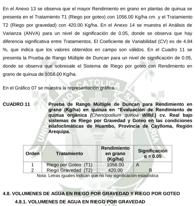 CUADRO 11   Prueba  de  Rango  Múltiple  de  Duncan  para  Rendimiento  en  grano  (Kg/ha)  en  quinua  en  “Evaluación  de  Rendimiento  de  quinua  orgánica  (Chenopodium  quinoa  Willd.)  cv