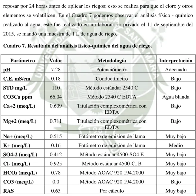 Cuadro 7. Resultado del análisis físico-químico del agua de riego. 