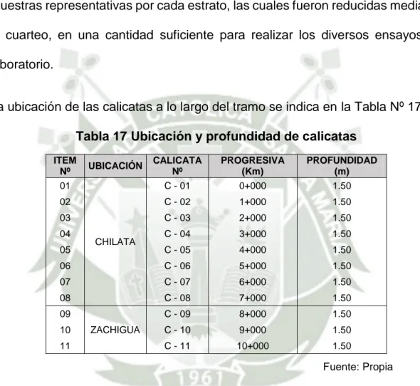 Tabla 17 Ubicación y profundidad de calicatas 