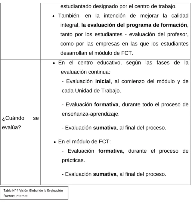 Tabla N° 4 Visión Global de la Evaluación                              Fuente: Internet 