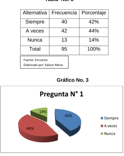 Tabla  No. 8 