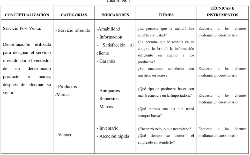 Cuadro No 1 
