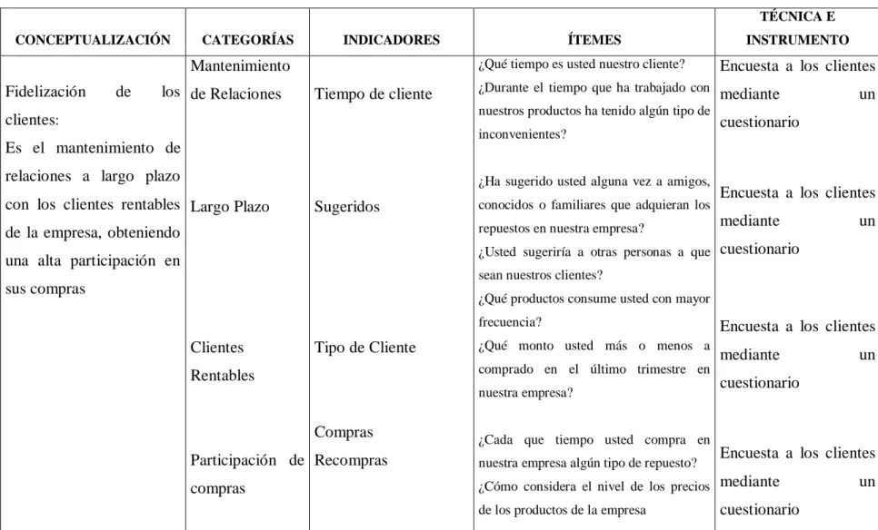 Cuadro No 2 