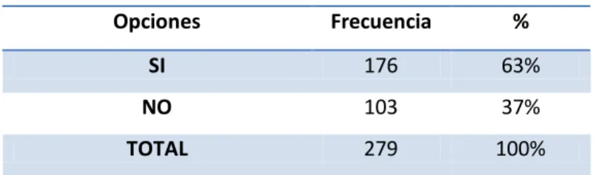Tabla N.- 1  Amabilidad 