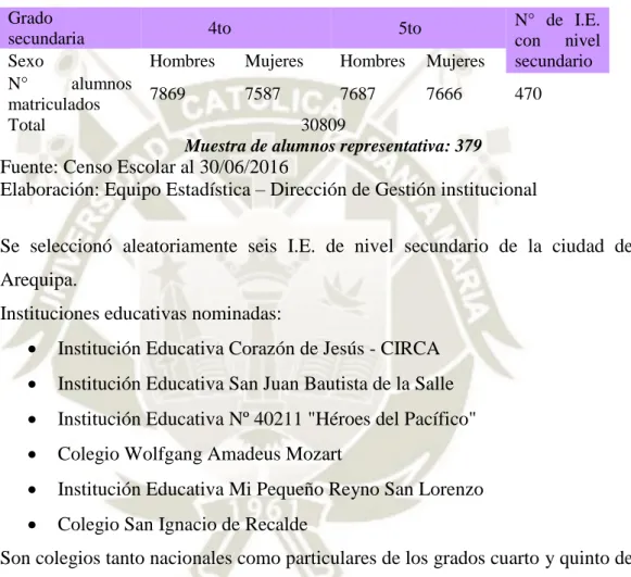 Tabla 3. Datos sobre el alumnado de cuarto y quinto de secundaria 2016. 