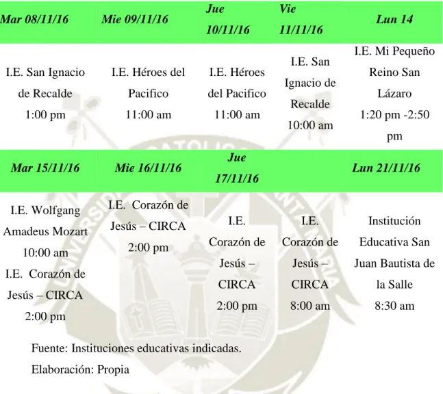 Tabla 4. Programa de días y hora de charlas implementadas en I. E. 