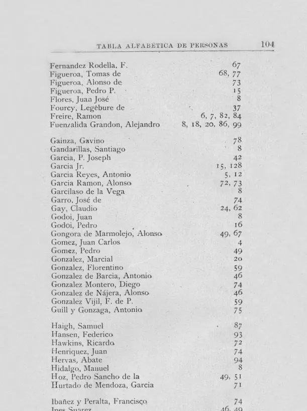 TABLA  ALFABETPCA  DE  PEKSONAS 