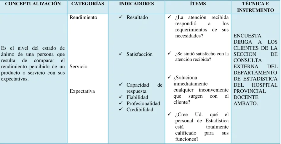 Tabla Nº4 : Variable Dependiente: Satisfacción del Cliente 