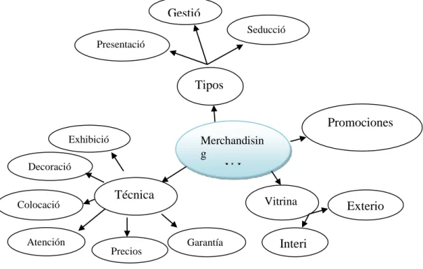 Gráfico Nº 2 