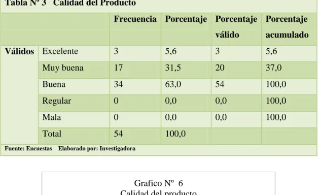Tabla Nº 3   Calidad del Producto 