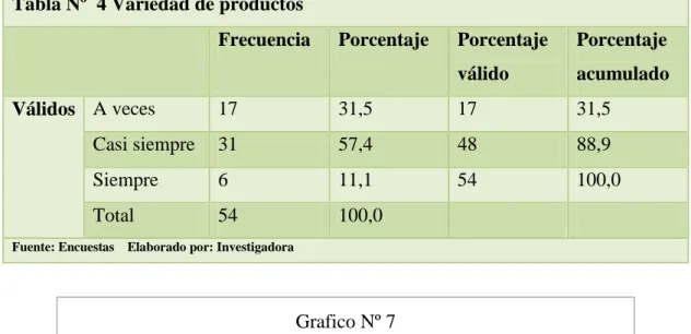 Tabla Nº  4 Variedad de productos 