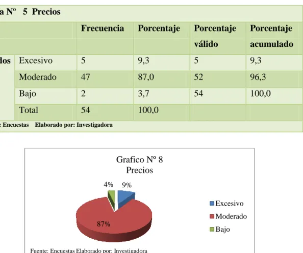 Tabla Nº   5  Precios 