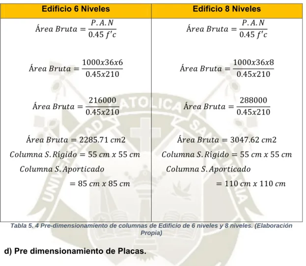 Tabla 5. 4 Pre-dimensionamiento de columnas de Edificio de 6 niveles y 8 niveles. (Elaboración  Propia) 