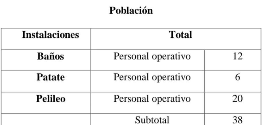 Tabla N. 1: Población 
