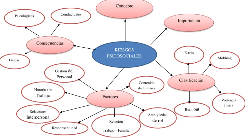 Gráfico 3: Constelación de ideas variable independiente 