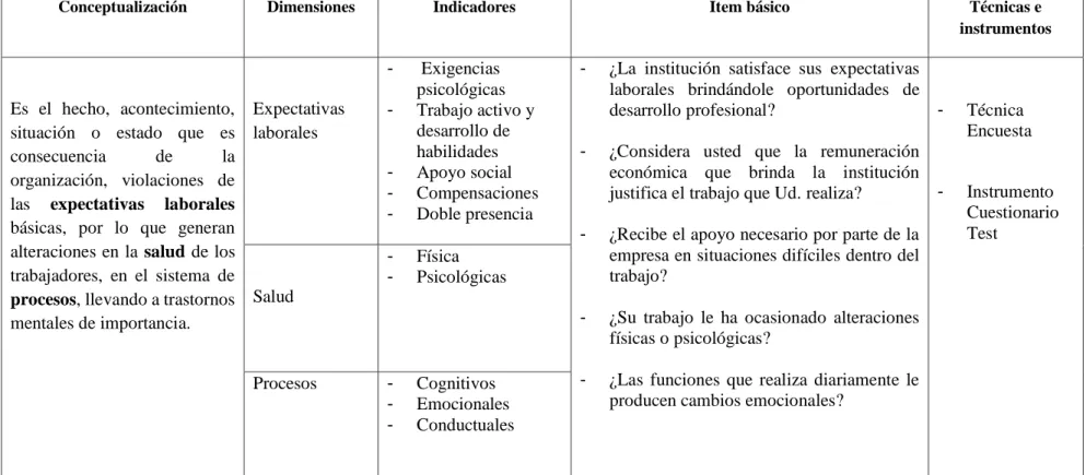 Tabla Nº  2: Variable Independiente  Fuente: Propia 