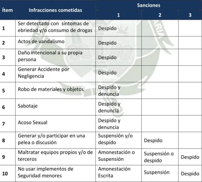 Cuadro de infracciones y sanciones 